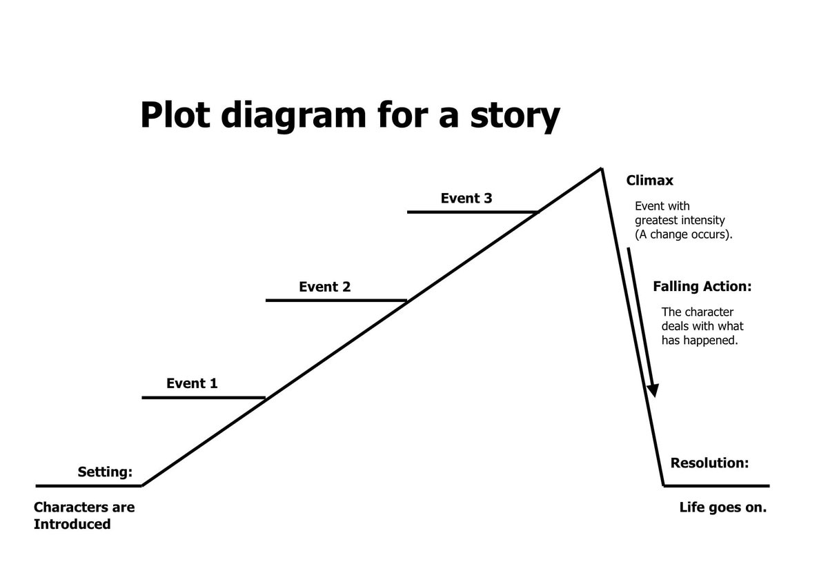 Episode Guides & Plot Analysis Elevate Your Fandom with Detailed Analysis